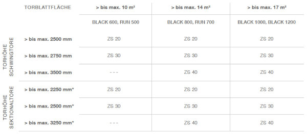 Tormatic BLACK 1000 Set