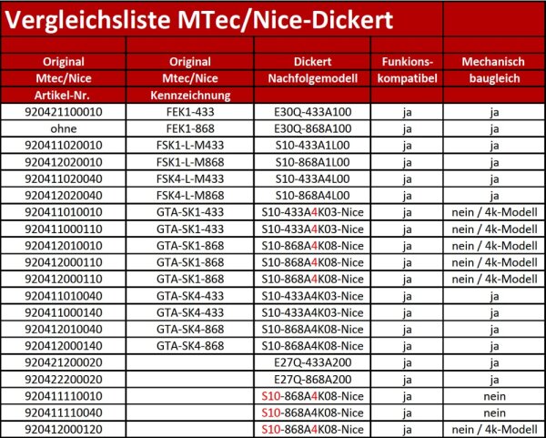 Dickert S10-868A4K08-Nice