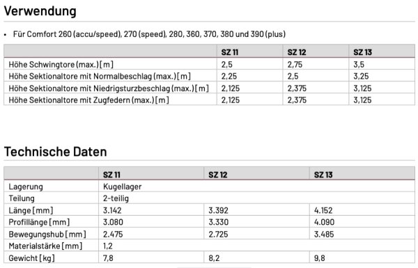 Marantec Comfort 360 mit 650 Newton
