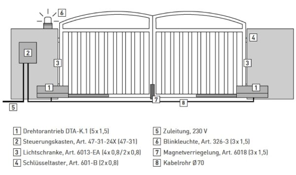 BelFox  DTA-K.1 Set Drehtorantrieb mit Knickarm für...