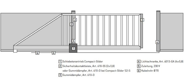 BelFox Schiebetorantrieb Compact-Slider S2-S