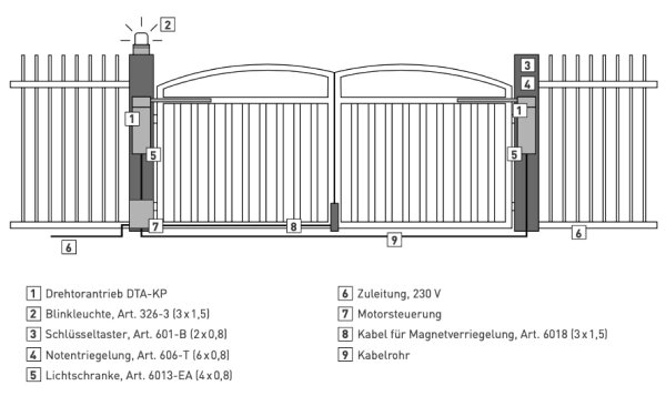 BelFox  DTA-KP Drehtorantrieb mit Knickarm für...
