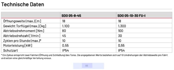 Marantec SDO 05-8-45 Antrieb Set für Schiebetore bis 1.100 kg