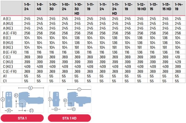 Marantec Antriebspaket STA 1-10-24 E/KE