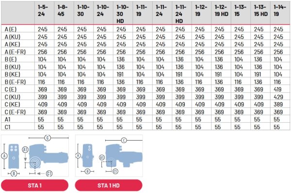 Marantec Antriebspaket STAI 1-10-30 Kombigehäuse