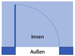 Innen - DIN rechts