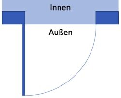 Außen - DIN links