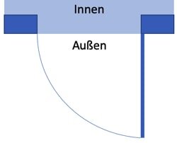Außen - DIN rechts
